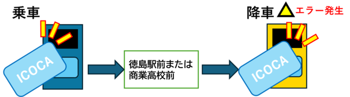 エラー説明図
