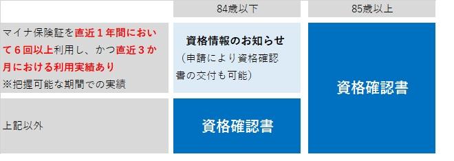 図表