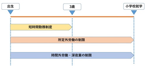 労働時間縮減グラフ