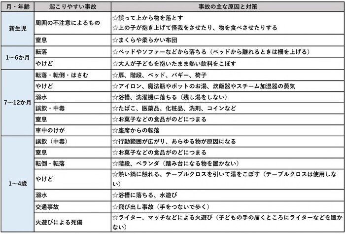 子どもの事故予防