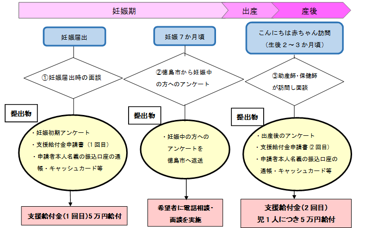 給付金