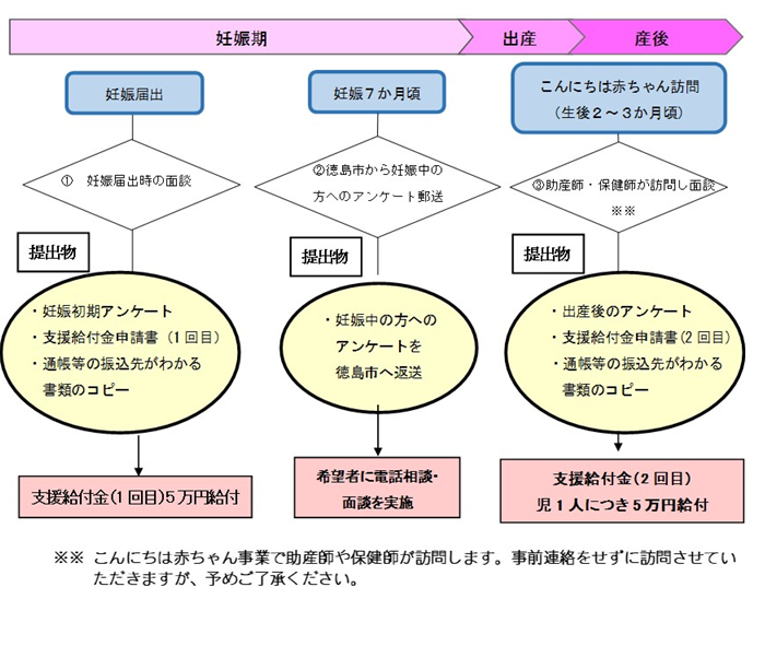 事業の流れ