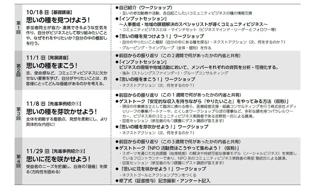 第1回 10/18 日 （基礎講座） 思いの種を見つけよう！第2回 11/1日 （発展講座） 思いの種をまこう！第3回 11/8 日 （先進事例紹介（1）） 思いの種を芽吹かせよう！11/29 日 （先進事例紹介（2）） 思いに花を咲かせよう！