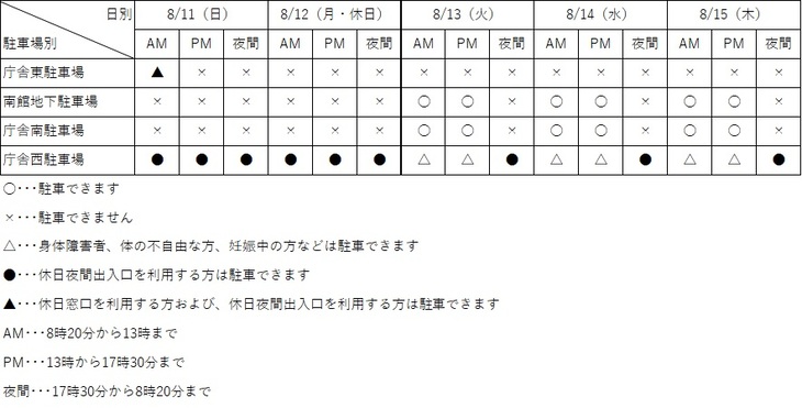 駐車場利用案内